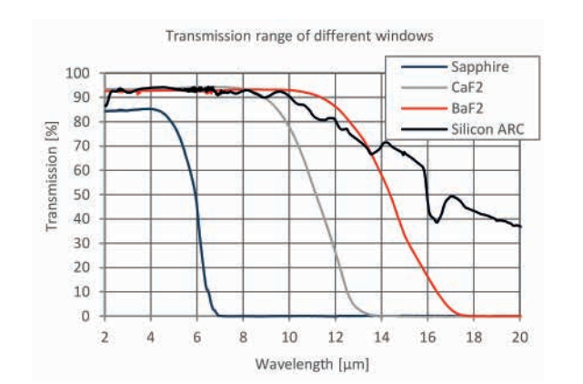  德国Micro-Hybrid调频黑体红外光源 带反射杯(图6)