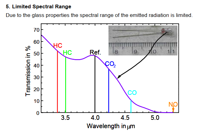 低调频红外光源 IRL-715 小灯泡光源(图1)