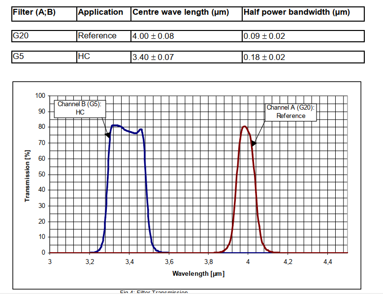  美国Excelitas  热释电红外甲烷传感器 双通道带参比(图6)