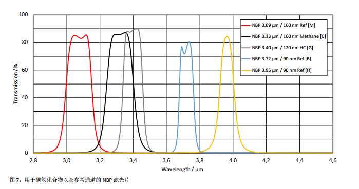 德国Infratec热释电红外气体传感器 双通道带参比 (图4)