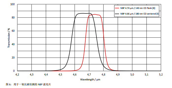 德国Infratec热释电红外气体传感器 双通道带参比 (图5)