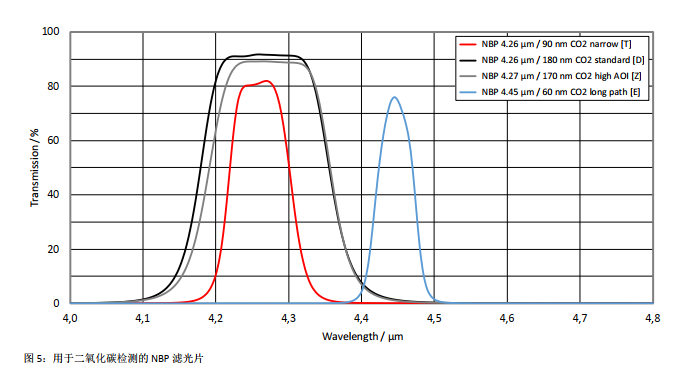 德国Infratec热释电红外气体传感器 双通道带参比 (图6)