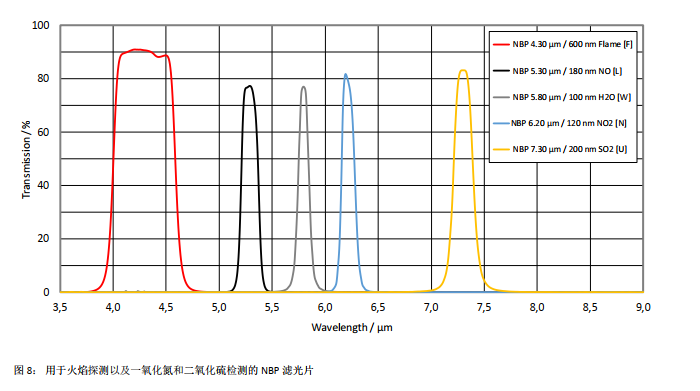 德国Infratec热释电红外气体传感器 双通道带参比 (图7)
