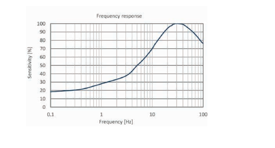 德国Micro-Hybrid热释电红外气体传感器 双通道 超高灵敏度 高信号(图6)