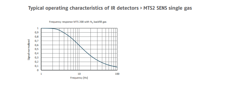 德国Micro-Hybrid热电堆红外气体传感器 双通道 高灵敏度 高信号(图4)
