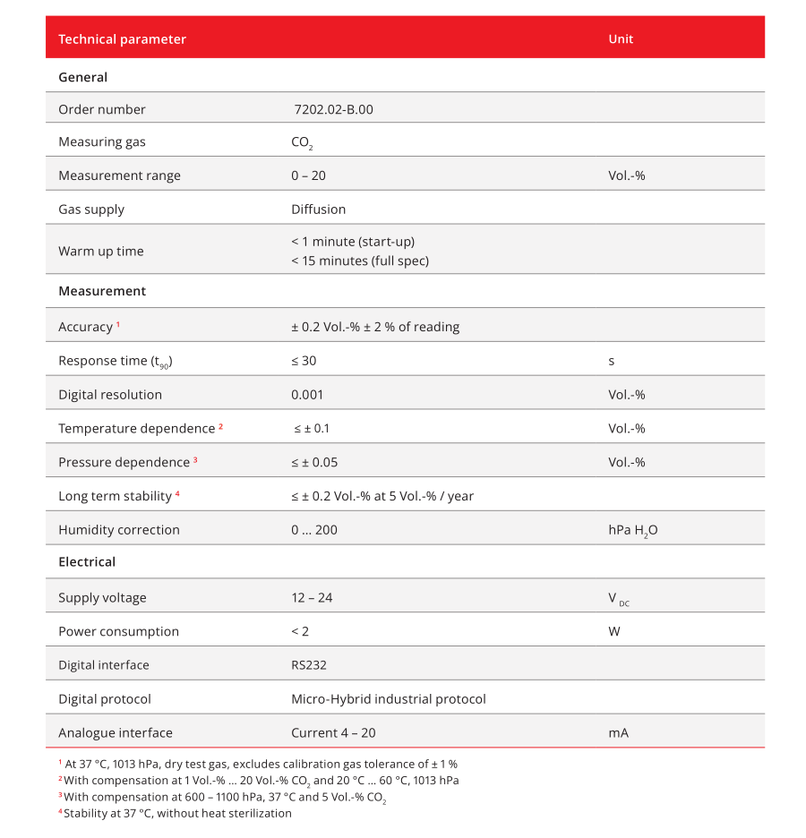 红外二氧化碳检测模块CO2培养箱专用190度(图2)