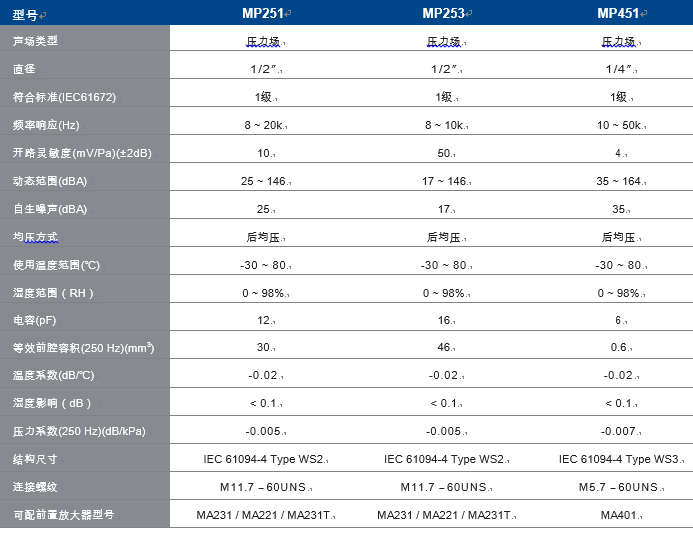 传声器(图6)