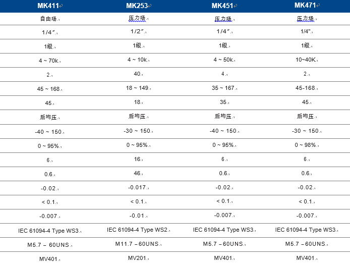 传声器(图4)