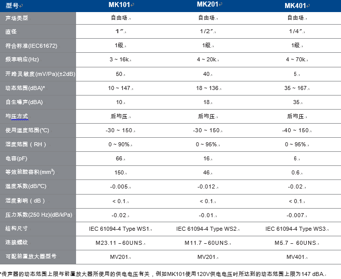 传声器(图1)
