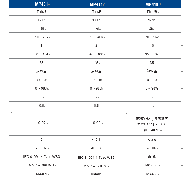 传声器(图2)