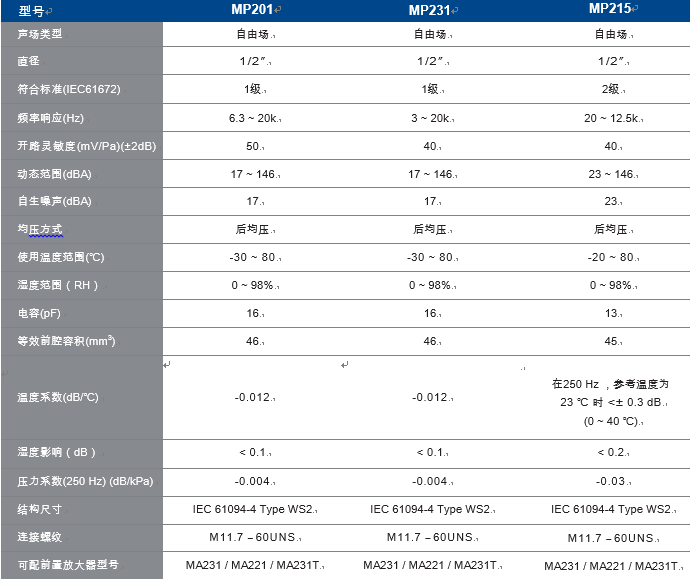 传声器(图5)
