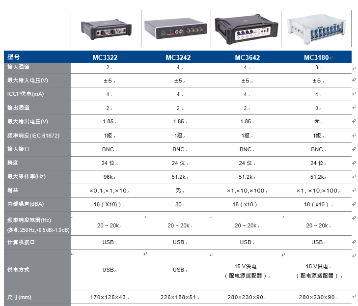 采集器(图1)