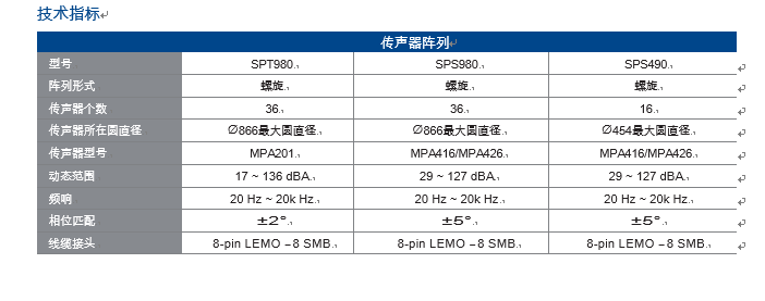 传声器矩阵(图3)
