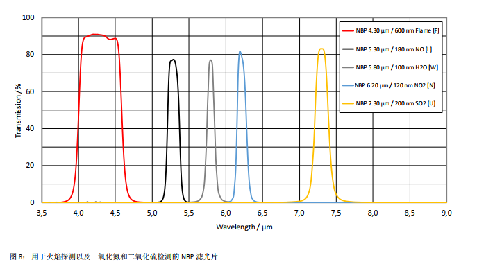 德国Infratec红外一氧化氮探测器NO(图4)