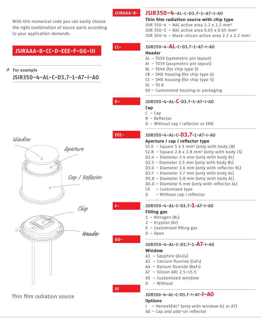 德国MicroHybrid调频黑体红外光源选型(图1)